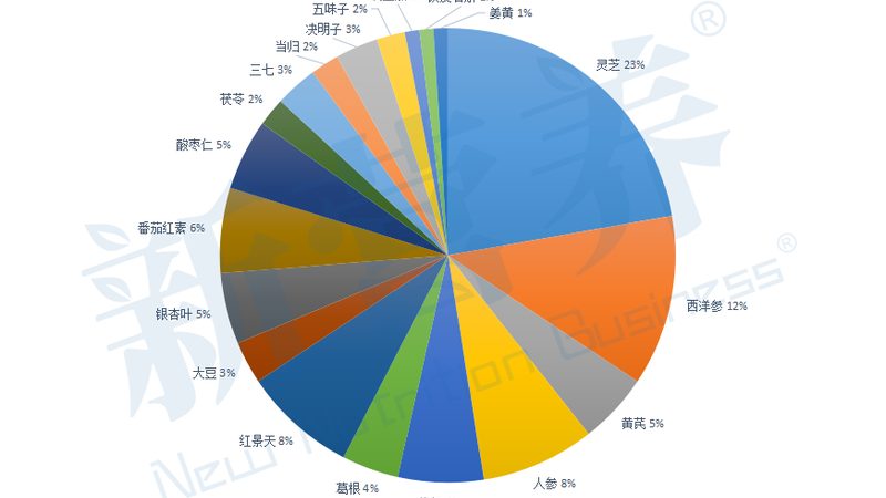 益生菌冻干粉原料，揭秘其背后的秘密