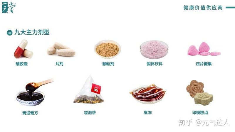 广州辅酶Q10软胶囊与片剂的差异解析**