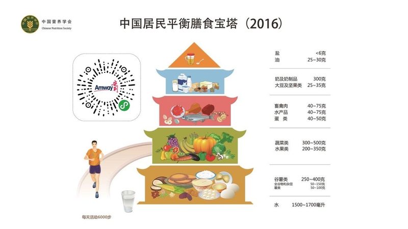 蓝帽子保健食品查询方法电话
