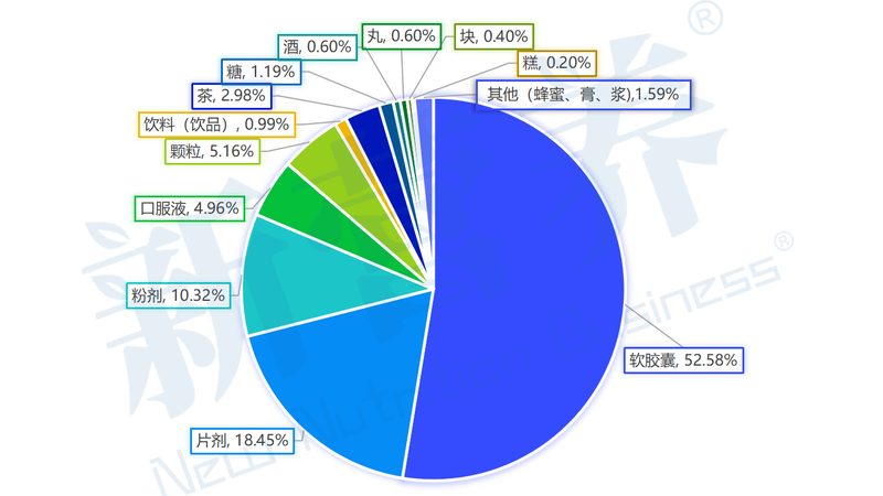 水解乳清蛋白粉：老人的营养补充新选择