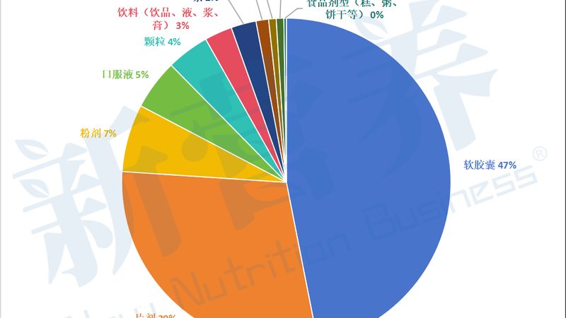 大健康保健品招商加盟哪家好