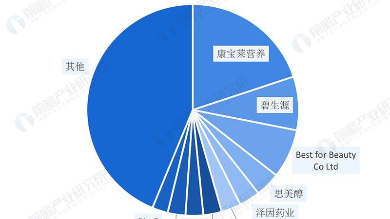 胶囊片剂是常见的补充剂形式，具有以下特点：